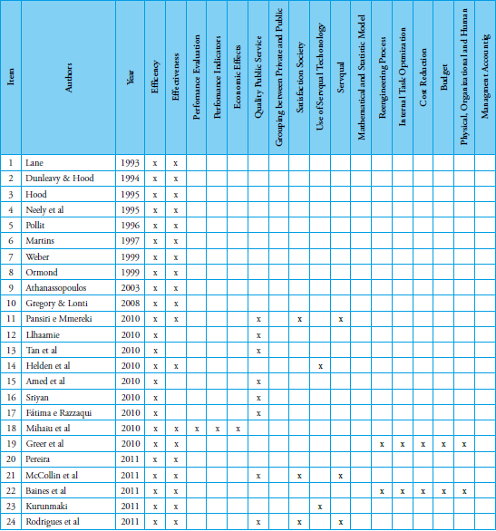 List of research by authors and objectives in the period 1993 &ndash; 2016