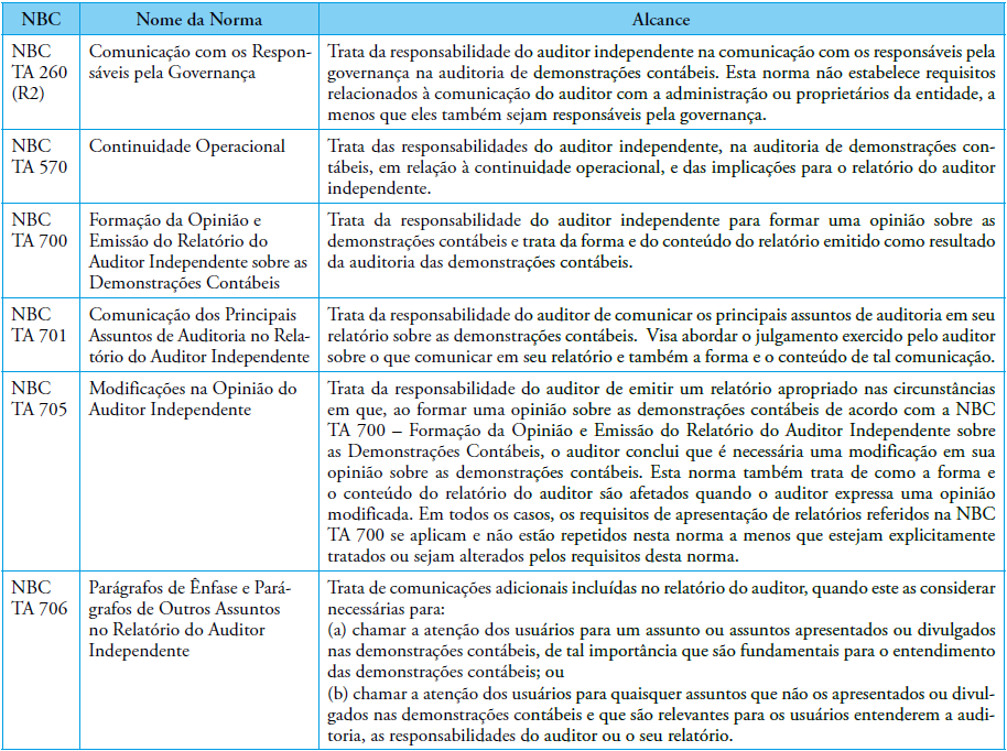 Normas Brasileiras de Auditoria Revisadas em 2016