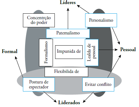 Sistema de a&ccedil;&atilde;o cultural brasileiro