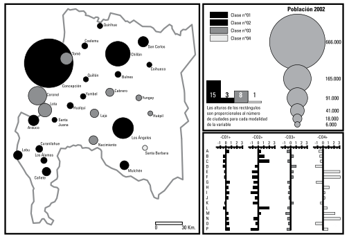 Clasificación Ascendente Jerárquica de la vocación funcional de los centros poblados de la región del Bío-Bío.