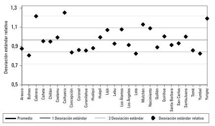Dispersión funcional de las ciudades de la región del Bío-Bío en el 2002.