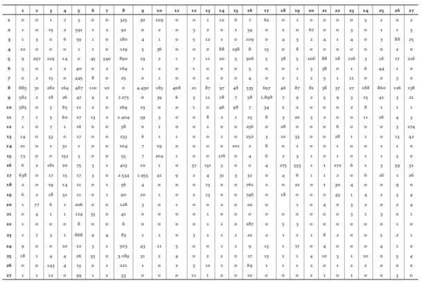 Matriz de movilidad - Parte 1