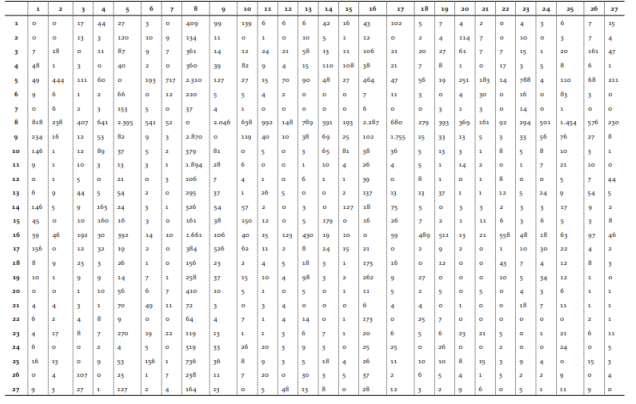Matriz de movilidad - Parte 2