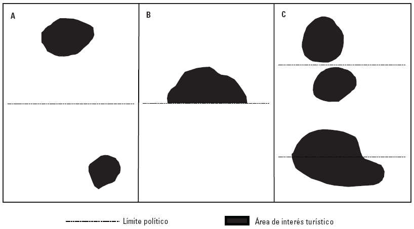 Esquema de localización del límite y
áreas turísticas, propuesto por Matznetter en 1979