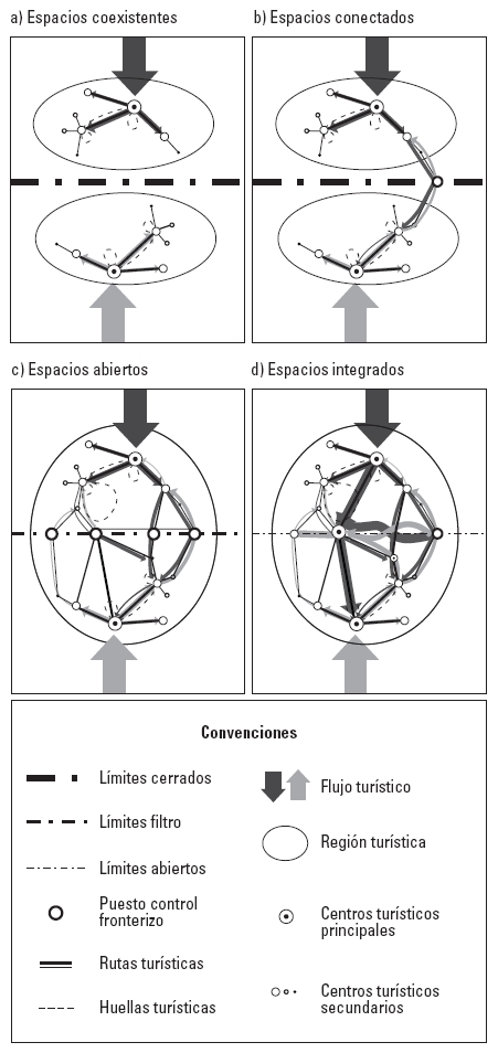 Procesos de integración transfronteriza de regiones turísticas de Więckowski