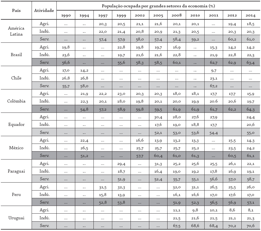 Percentual de homens e mulheres em atividades produtivas por pa&iacute;s na
Am&eacute;rica Latina 
