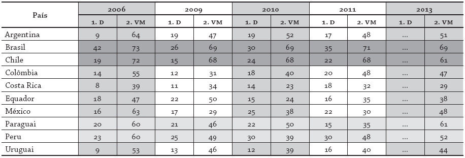Multiculturalismo, toler&acirc;ncia, discrimina&ccedil;&atilde;o e expectativa de futuro na
Am&eacute;rica Latina