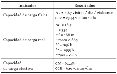 Resultados de CCF, CCR y CCE 