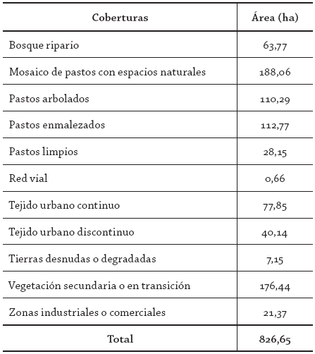 &Aacute;reas de las coberturas de la tierra