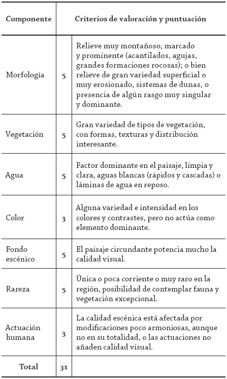 An&aacute;lisis de la calidad visual del paisaje