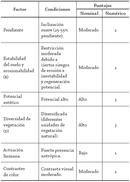 An&aacute;lisis de fragilidad y capacidad de absorci&oacute;n del
paisaje