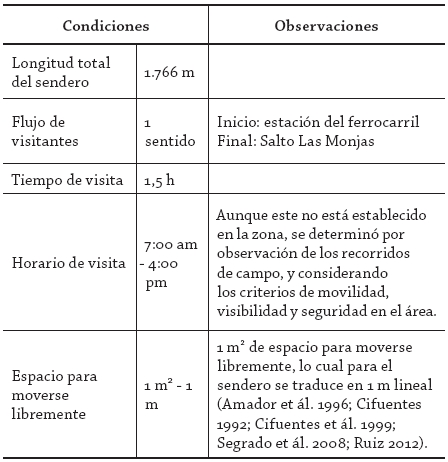 Condiciones del sendero Ecoparque
Las Monjas