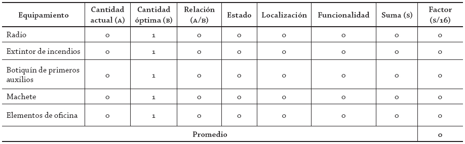 C&aacute;lculo variable equipamiento (capacidad de
manejo) 