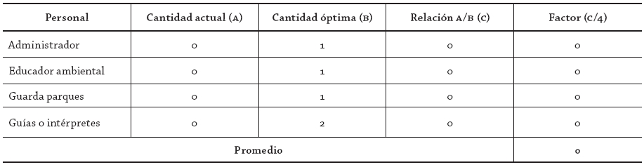 C&aacute;lculo variable personal (capacidad de
manejo) 
