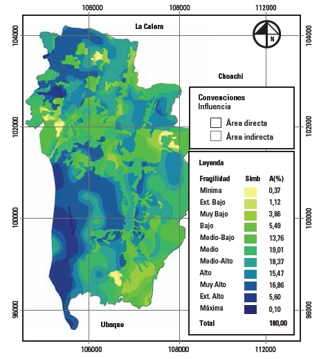 Fragilidad visual intrínseca