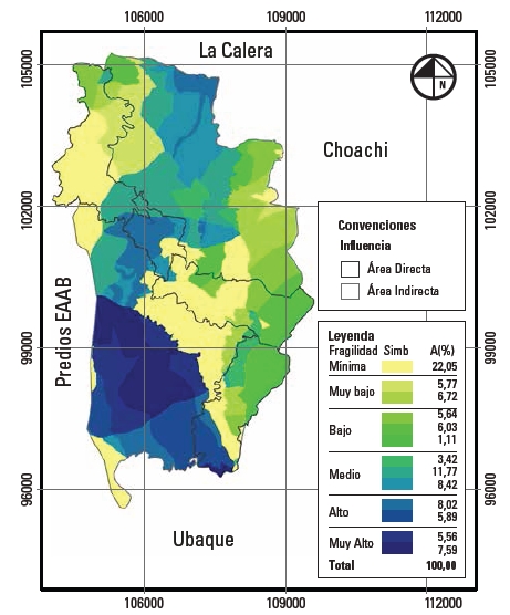 Fragilidad visual adquirida