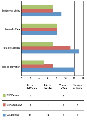 Relación de la CCP con los valores previos:
resultado del ejercicio