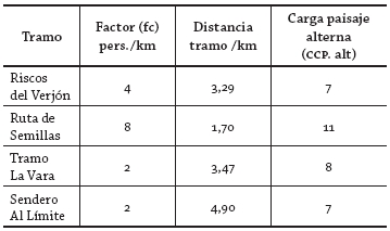 Ejercicio comparativo: relación del cálculo de la
CCP alterna 