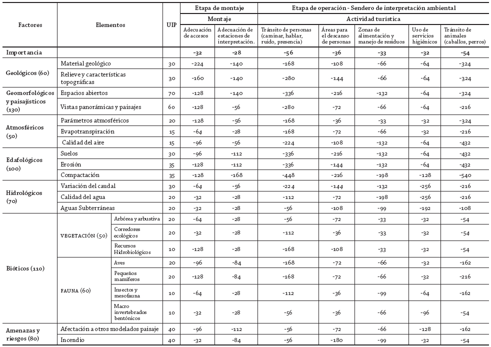 Matriz causa efecto (fragmento) 
