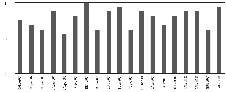 Gráfica de cada uno de los geomorfositios
y su respectivo valor científico