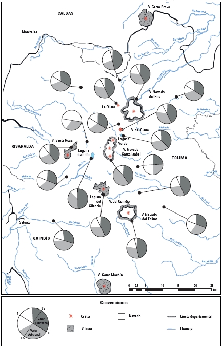 Mapa de valoración bivariada