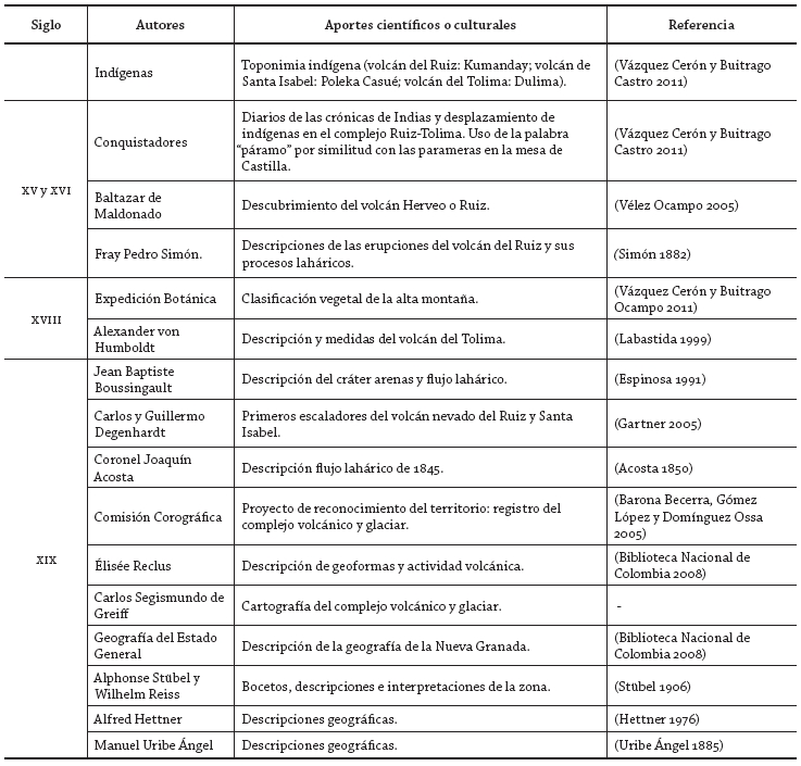 Resumen de los principales autores y su aporte en
la configuración geográfica, histórica y cultural en el CVGRT