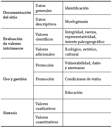 Los cuatro pasos propuestos en la metodología
de Reynard et ál. 2015 y aplicados en el CVGRT