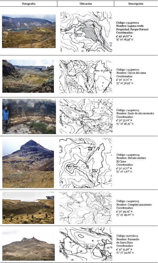 Lista de geomorfositios
finales, fotografías y ubicación