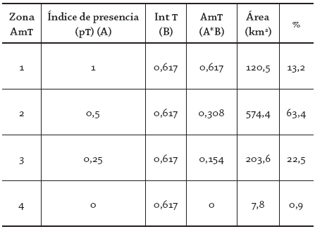 Calculo de la amenaza para cada zona definida por
la presencia del fenómeno turístico en el Occidente Cercano antioqueño con
respecto a los criterios definidos