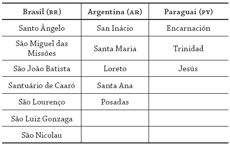 Ru&iacute;nas Jesu&iacute;tas da Tr&iacute;plice Fronteira 
