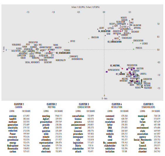 Análise de temas característicos da consulta aos stakeholders.