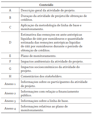 Requisitos de conteúdo de um Documento de Concepção de Projeto Florestal