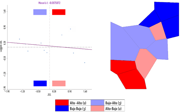 Representaci&oacute;n de los cuadrantes de asociaci&oacute;n espacial.