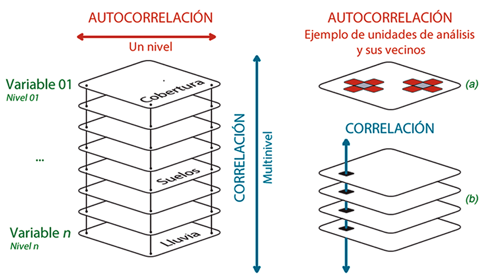 Conceptualizaci&oacute;n de la autocorrelaci&oacute;n espacial frente a la correlaci&oacute;n espacial
