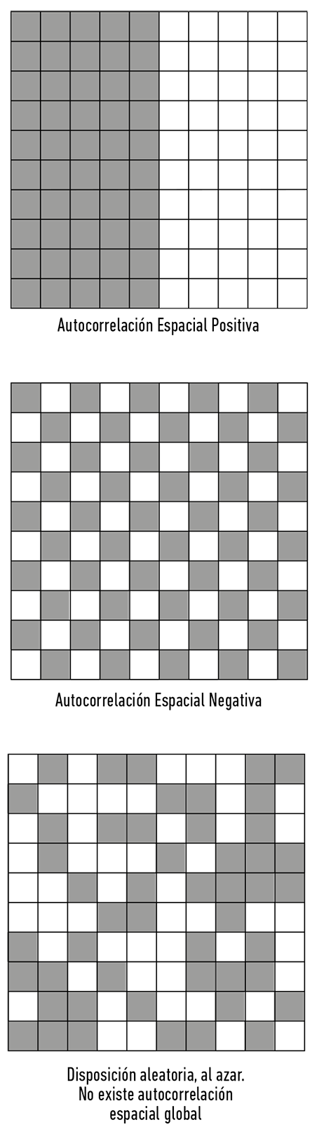 Distribuciones de las unidades espaciales en
    el análisis de autocorrelación espacial.