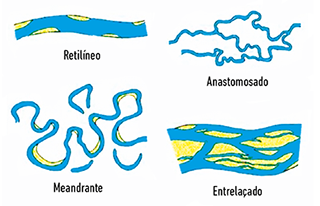 Tipos de canales fluviales en &aacute;reas de piedemonte y
    llanuras.