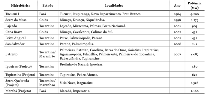UHES em funcionamento e em fase de projeto no rio Tocantins