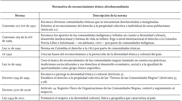 Normas de Reconocimiento &eacute;tnico afrodescendiente en Colombia