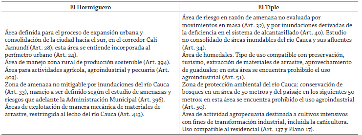Clasificaciones, usos y definiciones del suelo relevantes al ordenamiento ambiental y productivo en El Hormiguero y El Tiple