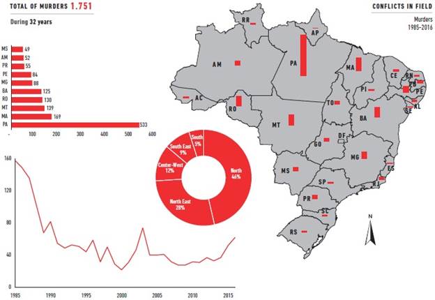 Conflicts in rural areas, 2017.