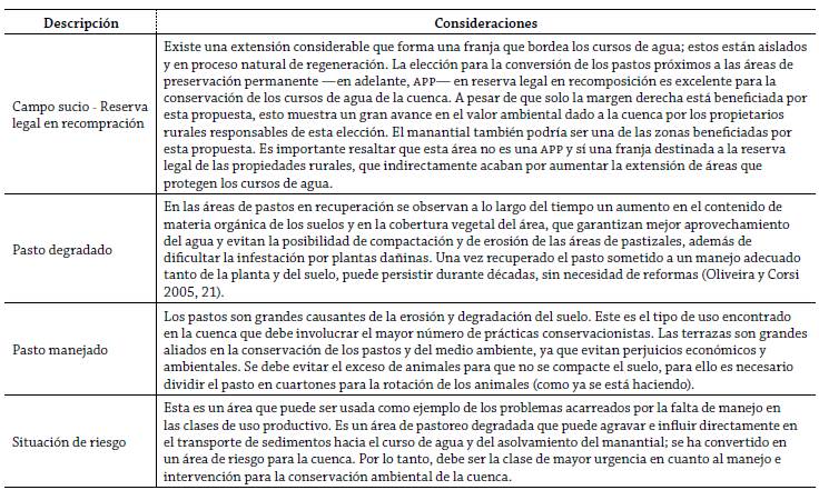 Ejemplos de directrices ambientales y propuestas de manejo y conservación para la cuenca del arroyo Lajeado Amarelo -2