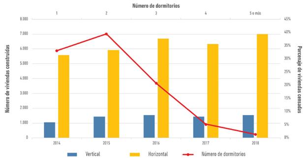 Proceso de hacinamiento tendencial de la población morelense.