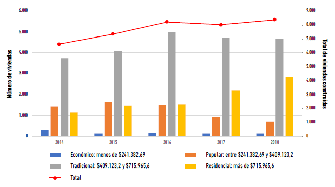 Comportamiento de la construcción de viviendas en el estado de Morelos (2015-2020).