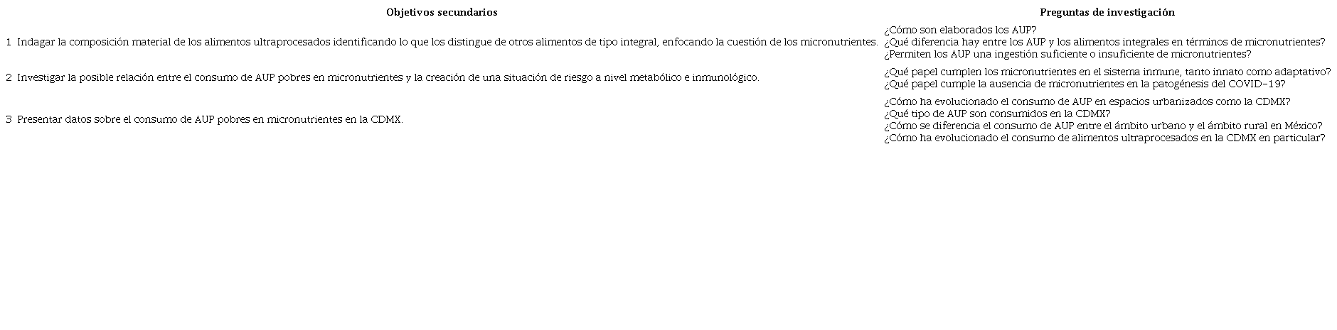 Objetivos secundarios y preguntas de investigaci�n