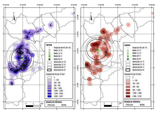 Segmentaci�n de la promoci�n-construcci�n habitacional en el AMVA entre 2004 y 2018.