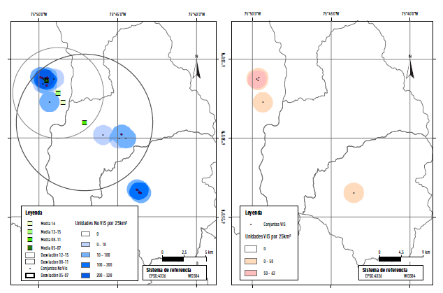 Segmentaci�n de la promoci�n-construcci�n habitacional en Occidente entre 2004 y 2018. 