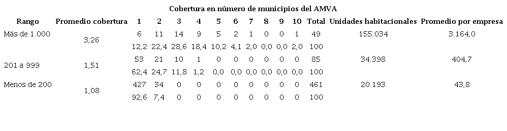 Escalas espaciales de actuaci�n dentro del AMVA (2004-2020) 