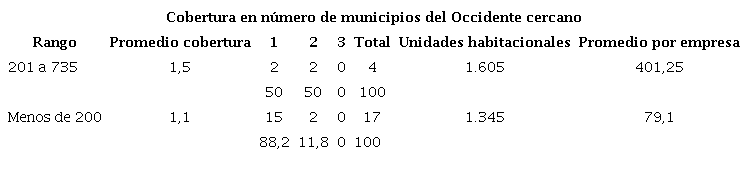 Escalas espaciales de actuaci�n dentro del eje de Occidente cercano (2004-2020)
