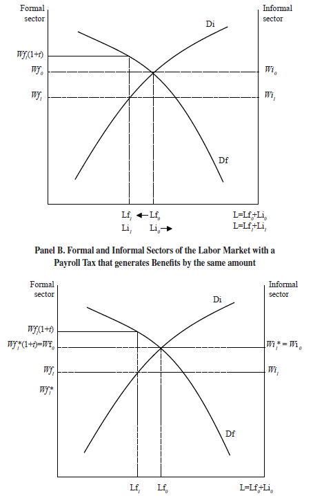 Theoretical Predictions