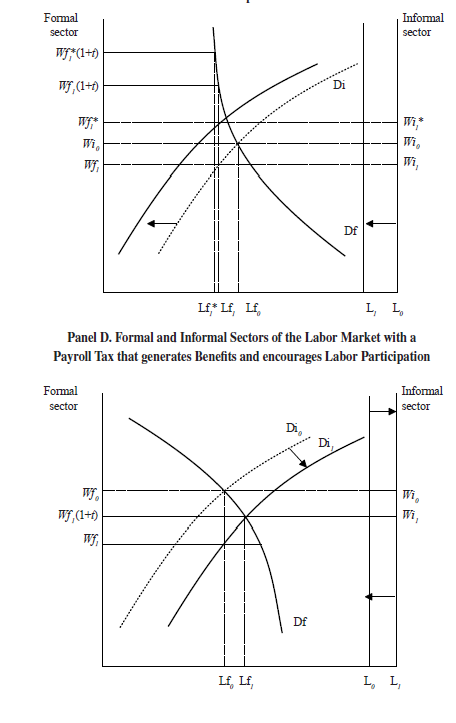 Theoretical Predictions